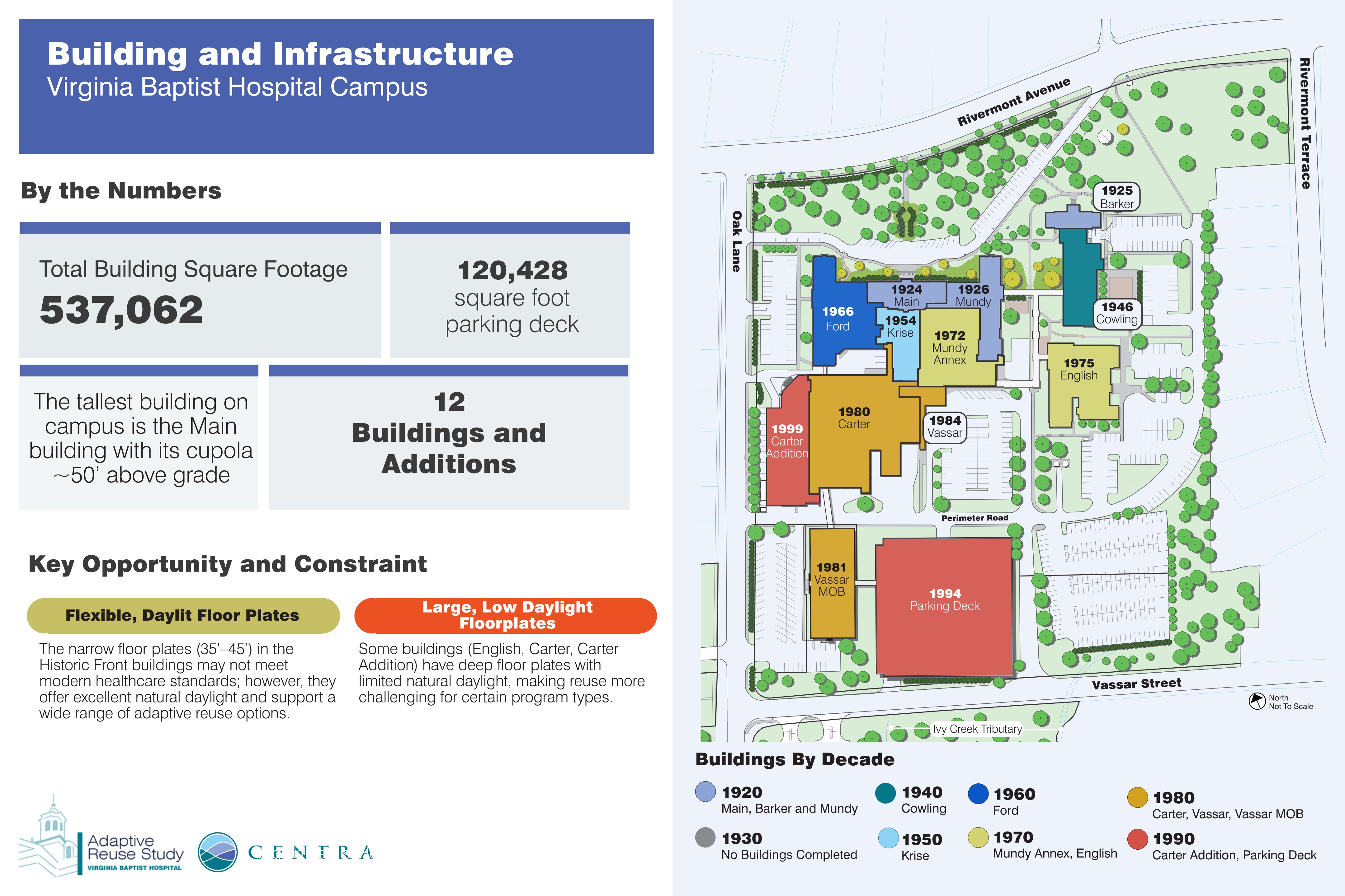 VBH Infrastructure